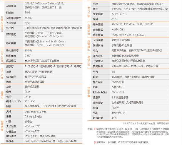 E96技術參數.png
